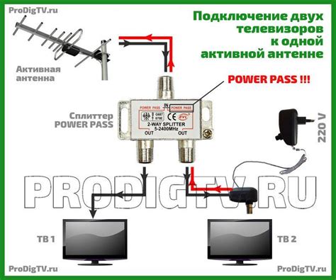 Настройка антенны для повышения качества сигнала