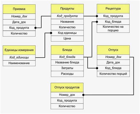 Настройка базы данных для одной из частей веб-сайта