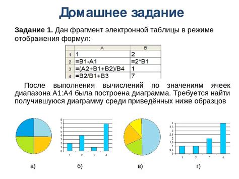 Настройка диаграммы в среде электронных таблиц