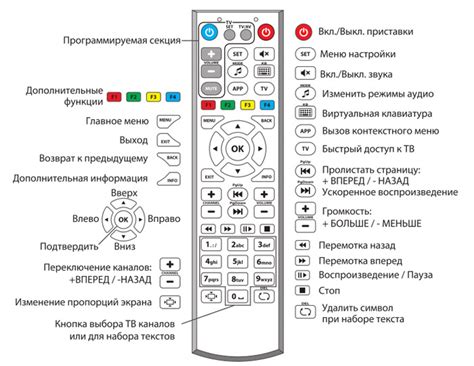 Настройка дополнительных функций пульта для управления телевизором