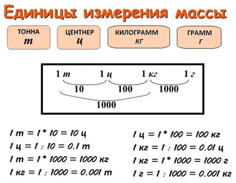 Настройка измерения массы в системе веса