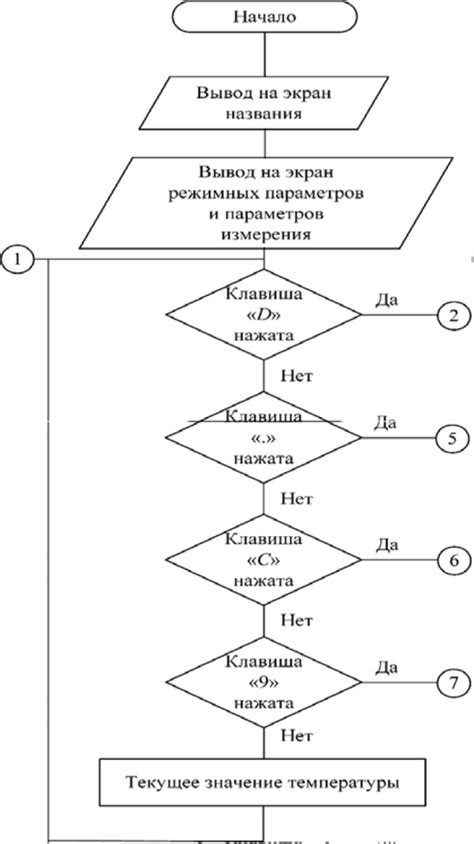 Настройка и проверка функционирования системы интеллектуальной защиты