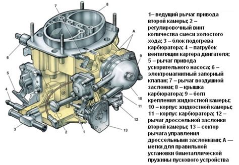 Настройка карбюратора: путь к беспроблемной и равномерной работе двигателя