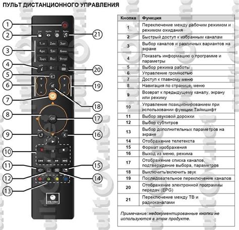 Настройка пульта LG для активации курсорной функции