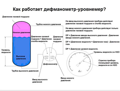 Настройка уровня давления в резервуаре: определение оптимального показателя