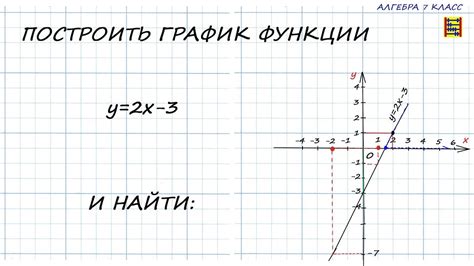 Настройка шкал и подписей на графике со значениями XYZ