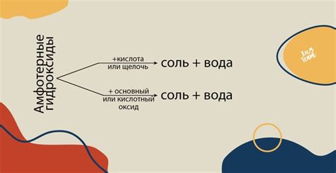 Натуральные вещества, способные проявлять как кислотные, так и основные свойства