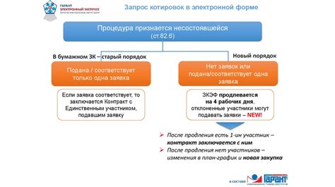 Невалидный запрос: способы определения