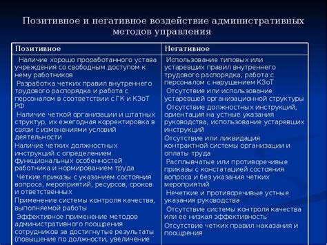 Негативное воздействие доступных методов удаления