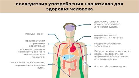 Негативные последствия для личности