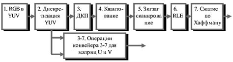 Недостатки алгоритмов сжатия в JPEG при сохранении изображений без потери качества