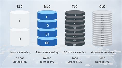 Недостатки и ограничения технологии TLC 3D NAND