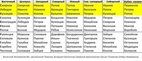 Неизвестные фамилии и имена в родословной: путь к раскрытию тайны происхождения