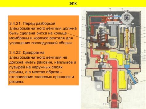 Неисправность электромагнитного вентиля