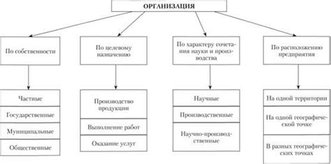 Необоснованная классификация организаций