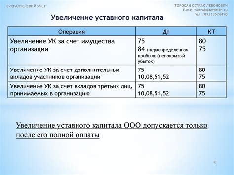 Необходимость средств резервного капитала