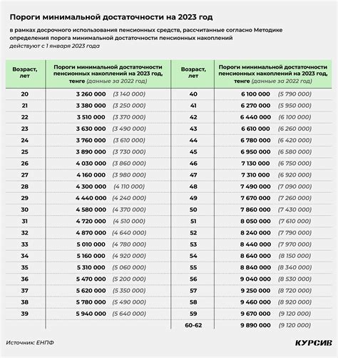 Необходимые документы для расчета суммы сохраненных пенсионных накоплений