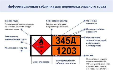 Необходимые документы для транспортировки опасных грузов