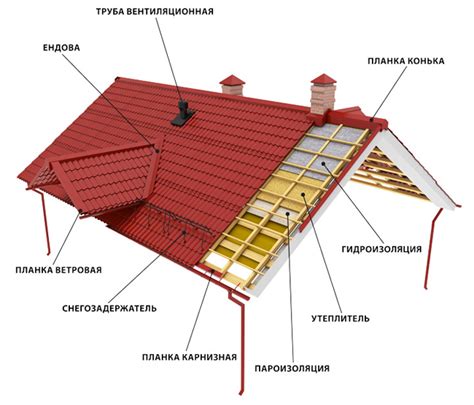 Необходимые инструменты для самостоятельного строительства деревянной крыши