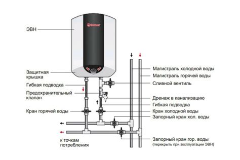 Необходимые инструменты для установки водонагревателя: обзор основных компонентов