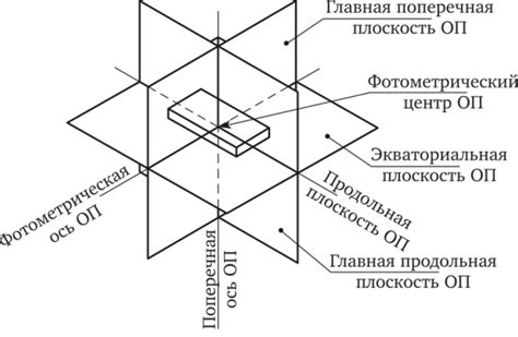 Необходимые инструменты и материалы для создания своего уникального осветительного прибора