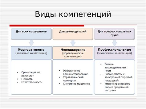 Необходимые компетенции и профессиональные навыки тендерного специалиста