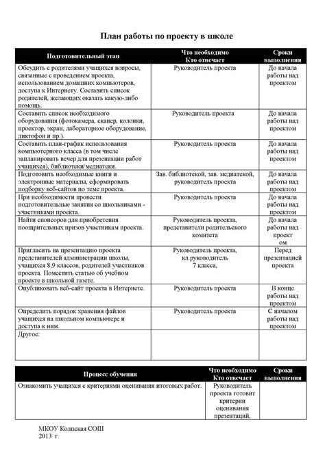 Необходимые средства для начала работы над разработкой игрового проекта