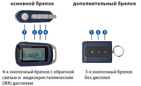 Необходимые шаги перед отключением сигнализации без брелка кнопкой