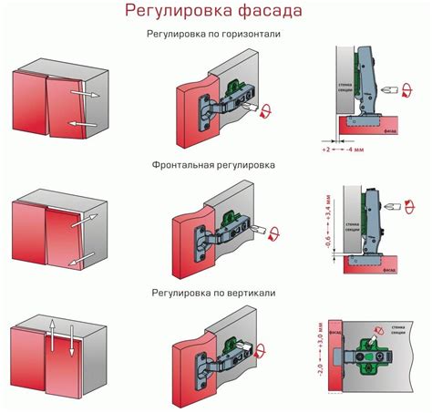 Неотъемлемая роль корректной установки дверей на мебельных конструкциях