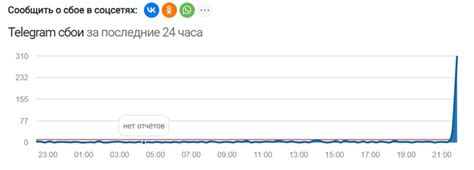 Неполадки в работе драйверов