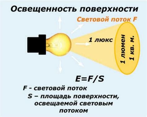 Неправильная освещенность