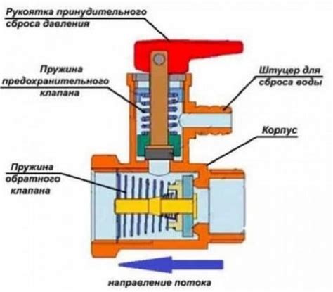 Неправильная работа клапана слива