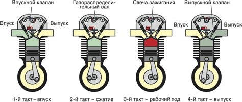 Нестабильность работы двигателя