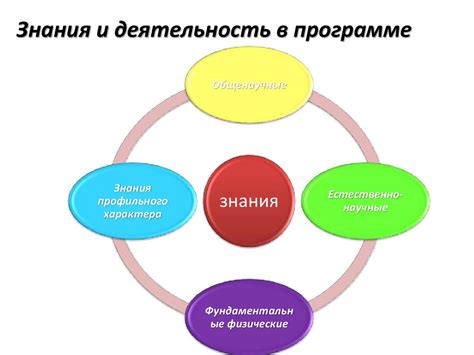 Нетворкинг и саморазвитие: взаимосвязь работы и образования