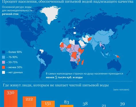 Нехватка ресурсов