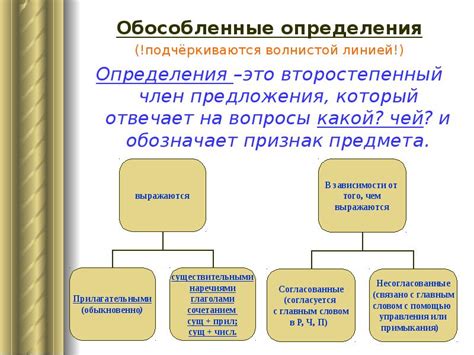 Не регламентированный товар: определение и примеры