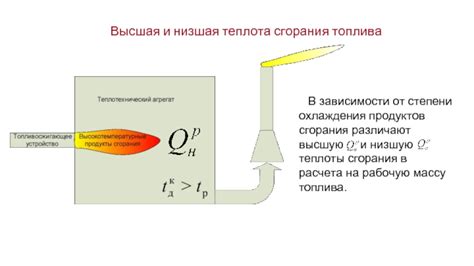 Низшая и высшая теплота сгорания: важное понятие в изучении энергетики