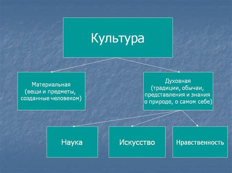 Новые возможности для останков: искусство, наука, религия