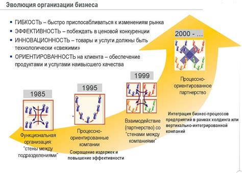 Новый подход к управлению финансами и достижению финансовых целей