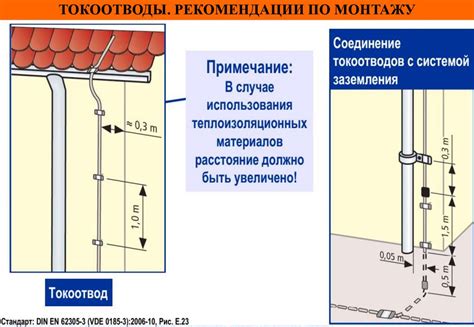 Нормативное регулирование и требования к установке систем защиты от грозовых разрядов