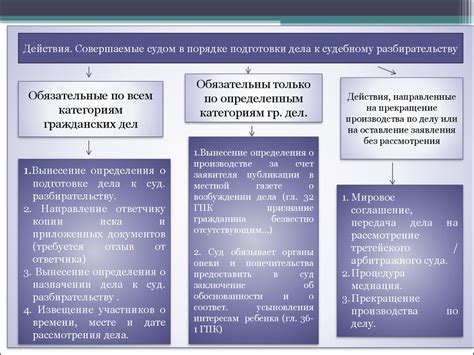 Обвенчивающее лицо: требования и подготовка