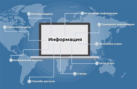 Обеспечение безопасности от несанкционированного доступа