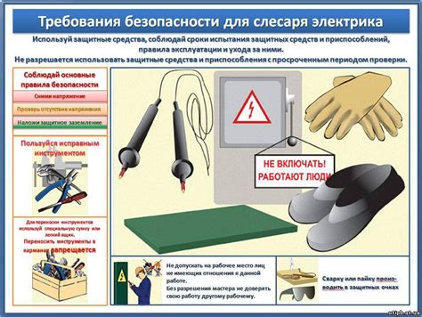 Обеспечение безопасности при подаче электропитания в жилище