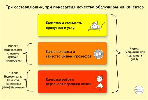 Обеспечение высокого качества обслуживания в сфере телекоммуникаций: стратегии и методы улучшения