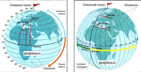 Обеспечение удобства поиска и сотрудничества при обмене географическими координатами