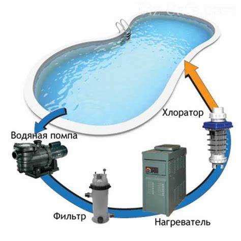 Обеспечение чистоты воды в бассейне: важные принципы фильтрации и очистки