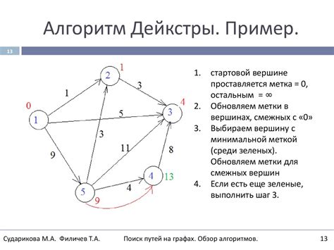 Обзор алгоритмов поиска основного направления вектора