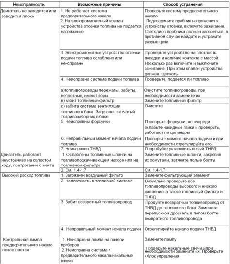 Обзор возможных причин