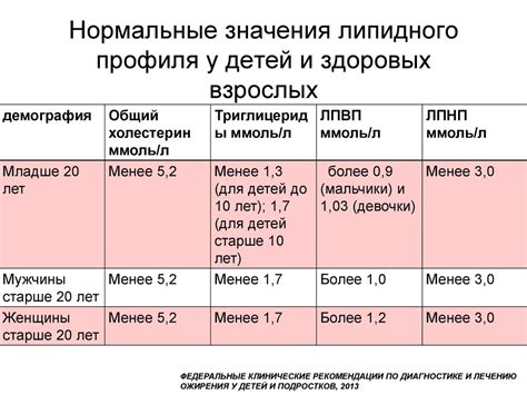 Обзор методов лечения нарушения липидного баланса у детей