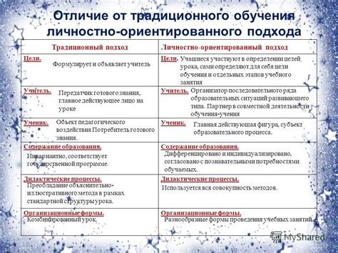 Обзор основных подходов к определению местонахождения абонента: ключевые методы и инструменты